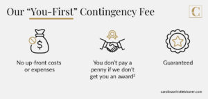 The three parts of the "You-first" contingency fee.