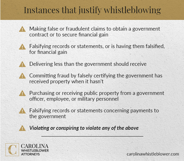 Instances that justify whistleblowing
