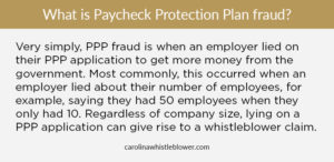 paycheck-protection-plan-fraud-definition-2