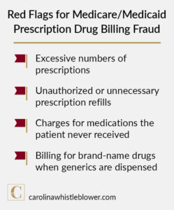 Red flags for prescription drug billing fraud includes excessive numbers, unnecessary refills, charges for unreceived meds & billing for name brand drugs when generics were dispensed.