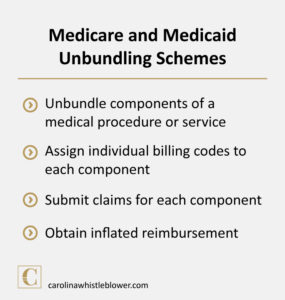 Medicare and Medicaid unbundling schemes
