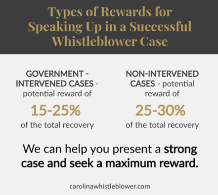 Non-intervened cases: A potential reward of 25% to 30%
